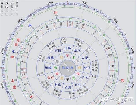 天文曆|历法